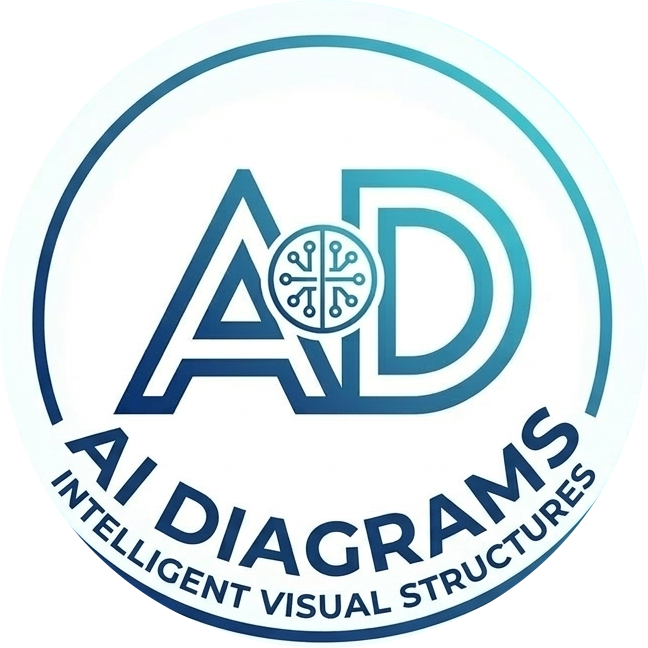 AI Diagrams 简體中文– Explore Artificial Intelligence Trends & News