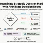 Optimierung der strategischen Entscheidungsfindung mit ArchiMate-Entscheidungsknoten