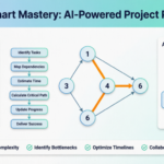Die Beherrschung von PERT-Diagrammen: Ein Schritt-für-Schritt-Leitfaden mit Fallstudie zur künstlich-intelligenten Projektplanung