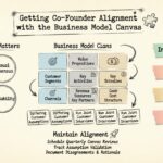 Guía del Modelo de Negocio Canvas: Alineación entre Cofundadores