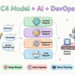 Modelo C4 en la era de la IA y DevOps