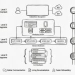 Modelo C4: Una herramienta para arquitectos modernos