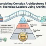 Traduire des architectures complexes pour des dirigeants non techniques à l’aide d’ArchiMate