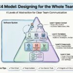 Le guide complet du modèle C4 en architecture logicielle : favoriser la collaboration d’équipe grâce à une abstraction structurée