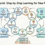 Tutoriel TOGAF : apprentissage étape par étape pour les nouveaux praticiens