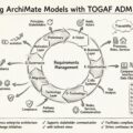 Menyelaraskan Model ArchiMate dengan Fase TOGAF ADM untuk Eksekusi yang Lancar