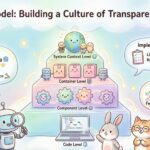 Model C4: Membangun Budaya Transparansi