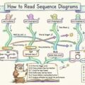 Rincian Komponen: Cara Membaca Setiap Bagian Diagram Urutan Rincian Komponen: Cara Membaca Setiap Bagian Diagram Urutan