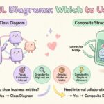 Kapan Menggunakan Diagram Struktur Komposit UML vs Diagram Kelas Standar