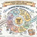 TOGAF ADM और Visual Paradigm के लिए एक व्यापक गाइड