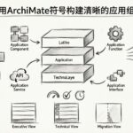 ArchiMate表記を用いた明確なアプリケーションポートフォリオの構築