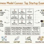 Przeglądane przykłady Modelu Biznesowego z najlepszych startupów Przeglądane przykłady Modelu Biznesowego z najlepszych startupów