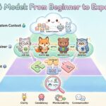 Modelo C4: Uma Jornada para Iniciantes até a Excelência