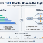 Dominando a Visualização de Projetos: Um Guia Completo sobre Gráficos de Gantt e PERT na Gestão de Projetos Moderna