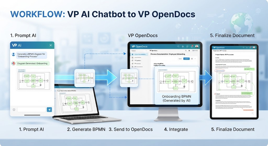 Modelagem de Processos Colaborativa com Visual Paradigm OpenDocs: Diretrizes, Dicas e Truques do BPMN Modelagem de Processos Colaborativa com Visual Paradigm OpenDocs: Diretrizes, Dicas e Truques do BPMN