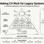 Создание C4 для работы с унаследованными системами Создание C4 для работы с унаследованными системами