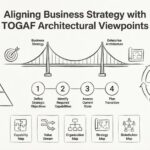 Совмещение бизнес-стратегии с архитектурными точками зрения TOGAF