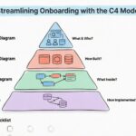 Оптимизация процесса адаптации с использованием модели C4