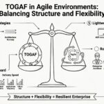 敏捷環境中的TOGAF：平衡結構與彈性