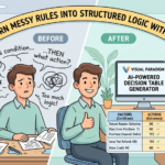 Decision Tables for Beginners: How an AI-Powered Tool Simplifies Business Rules