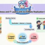 Bridging Business and IT Layers with ArchiMate Realization Relationships