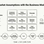 Business Model Canvas Guide: Testing Market Assumptions