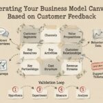 Iterating Your Business Model Canvas Based on Customer Feedback
