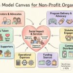 Business Model Canvas Guide: Applying the BMC to Non-Profit Organizations