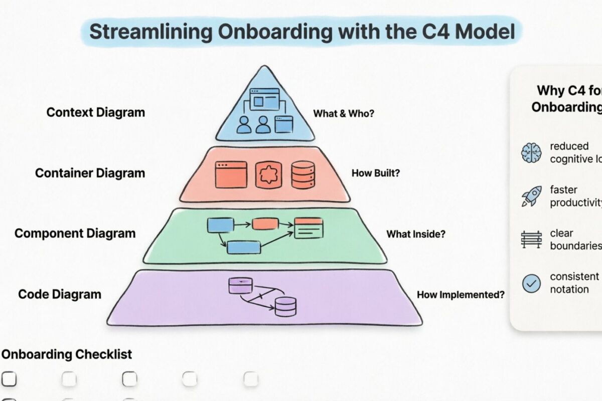 Streamlining Onboarding with the C4 Model