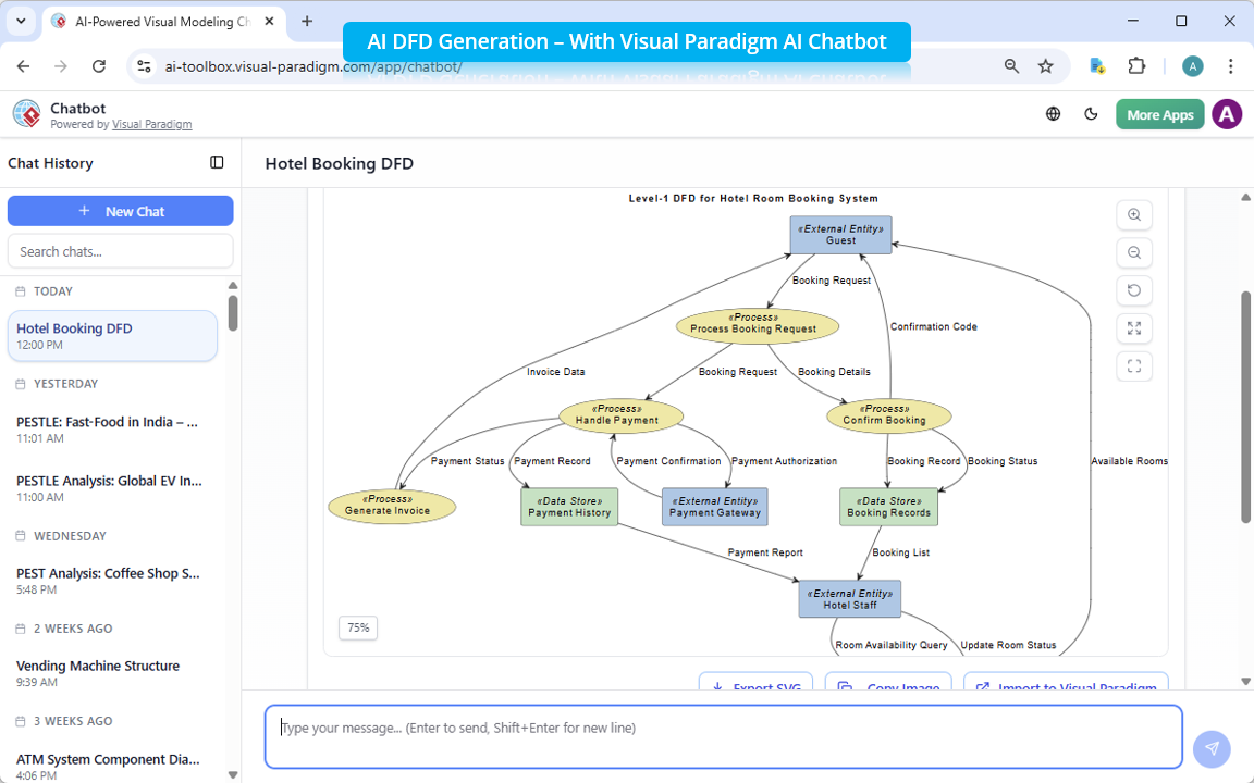 Balancing AI Speed with Human Precision: A Modern Guide to Data Flow Diagrams (DFD)