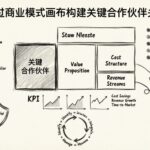 Business Model Canvas Guide: Securing Key Partnerships