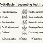 Myth-Buster: Separating Fact from Fiction in TOGAF