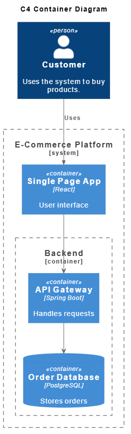 C4 Container Diagram (E-Commerce Platform) by VP Chatbot 