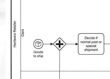 BPMN Modeling: Instantiation with a Plain Start Event by Visual Paradigm BPMN Tool