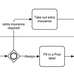 BPMN Modeling: Conditional Parallelism (Inclusive Gateway - OR) Example by Visual Paradigm BPMN Tool