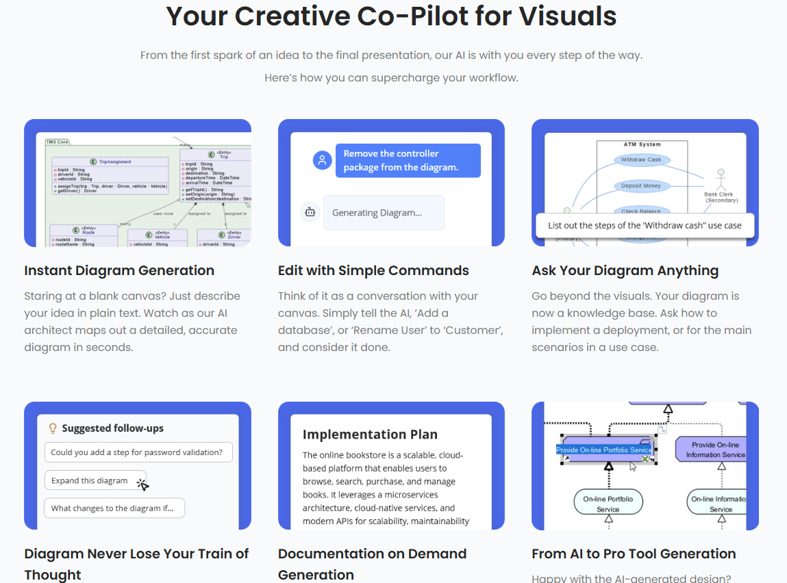 Slice by Slice: Mastering B2B Process Modeling and AI-Driven BPMN with the Pizza Collaboration Example