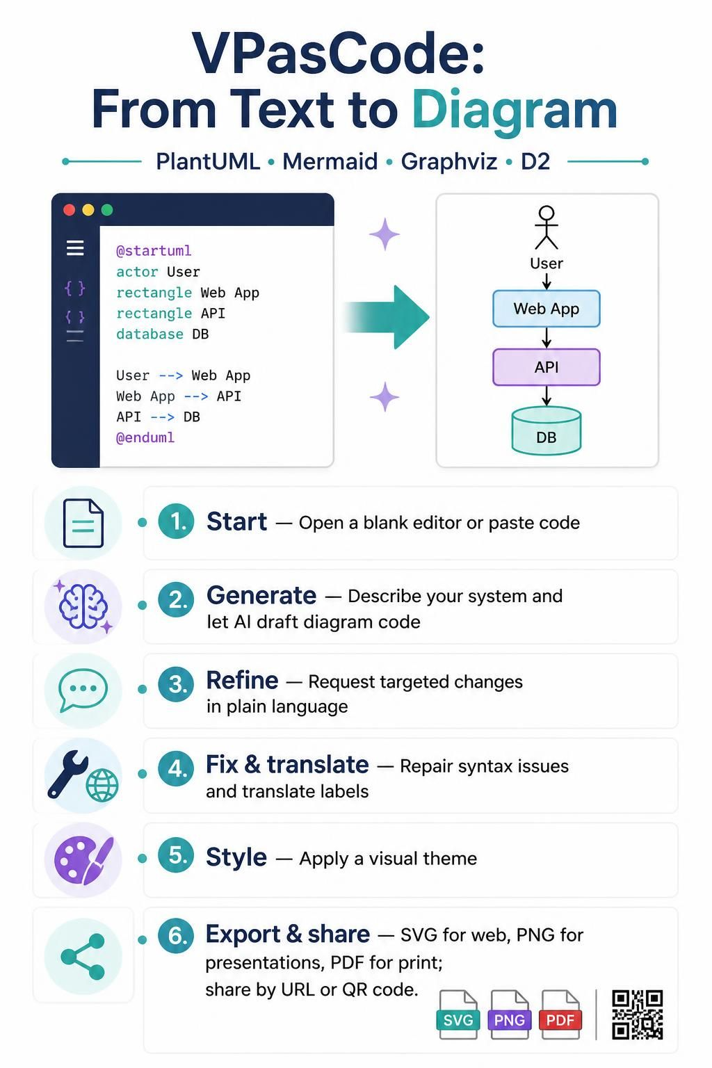 PlantUML Editor: Comprehensive Guide to Using Visual Paradigm’s VPasCode PlantUML Editor: Comprehensive Guide to Using Visual Paradigm’s VPasCode