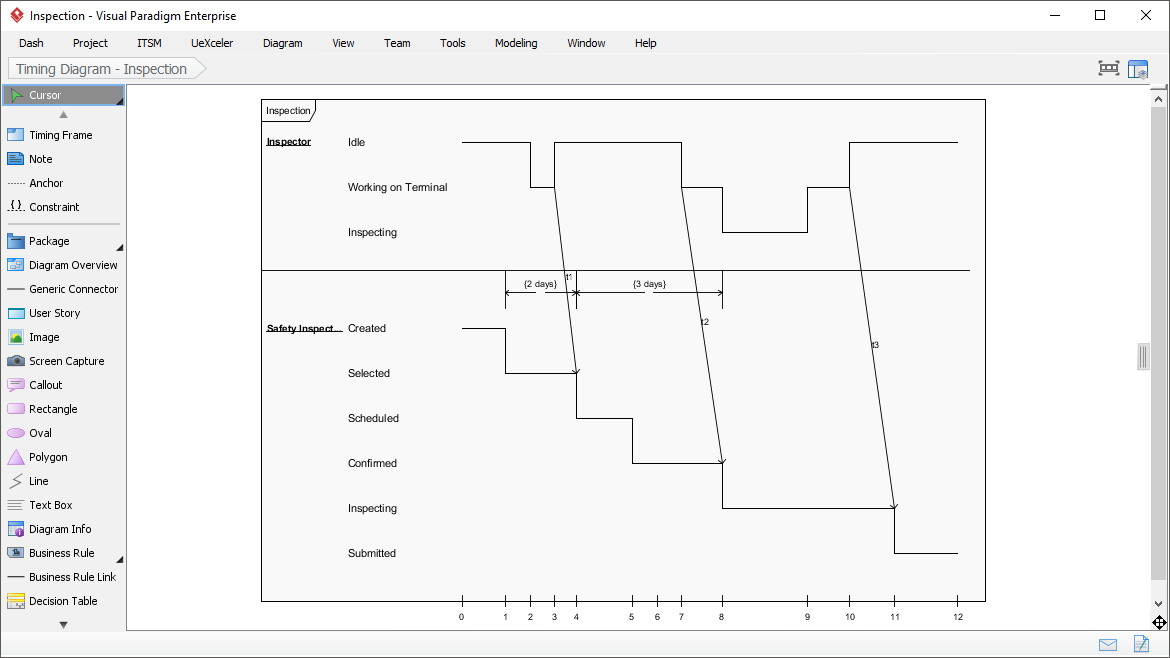 Timing diagram in Visual Paradigm Enterprise showing inspector and safety inspection workflow states.
