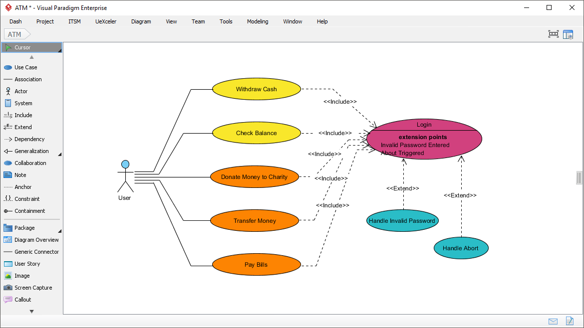 Visual Paradigm ATM Use Case Diagram showing User interactions